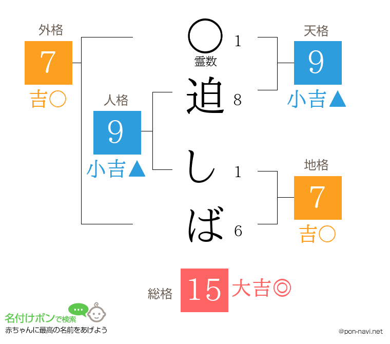 迫 しばさんの姓名判断結果