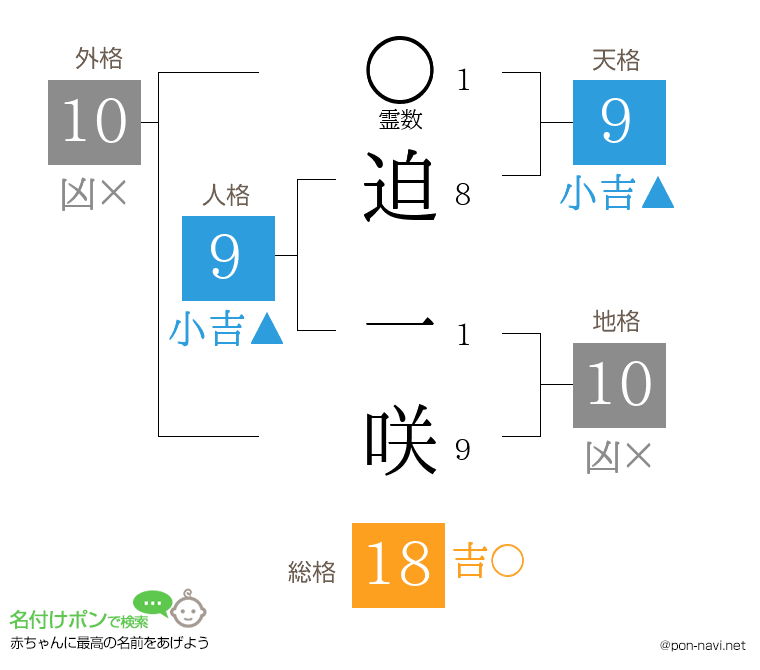 迫 一咲さんの姓名判断結果
