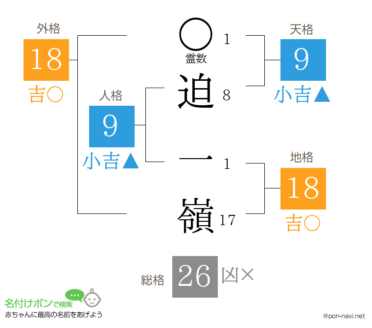 迫 一嶺さんの姓名判断結果