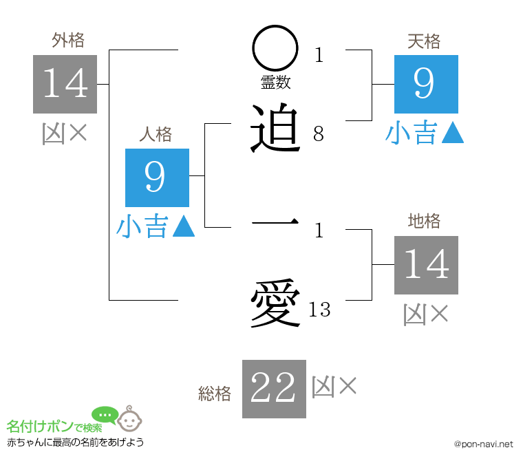 迫 一愛さんの姓名判断結果