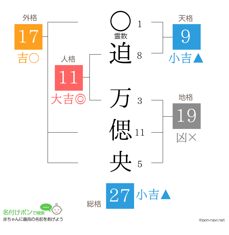 迫 万偲央さんの姓名判断結果
