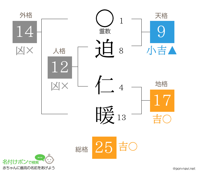迫 仁暖さんの姓名判断結果