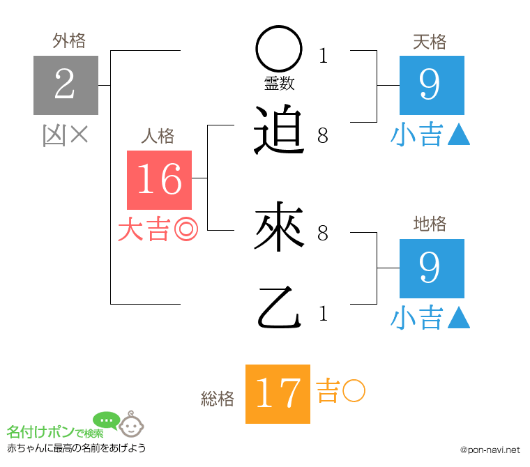 迫 來乙さんの姓名判断結果