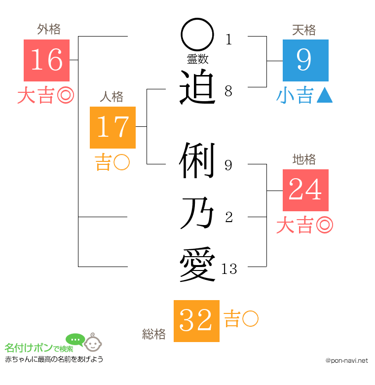 迫 俐乃愛さんの姓名判断結果