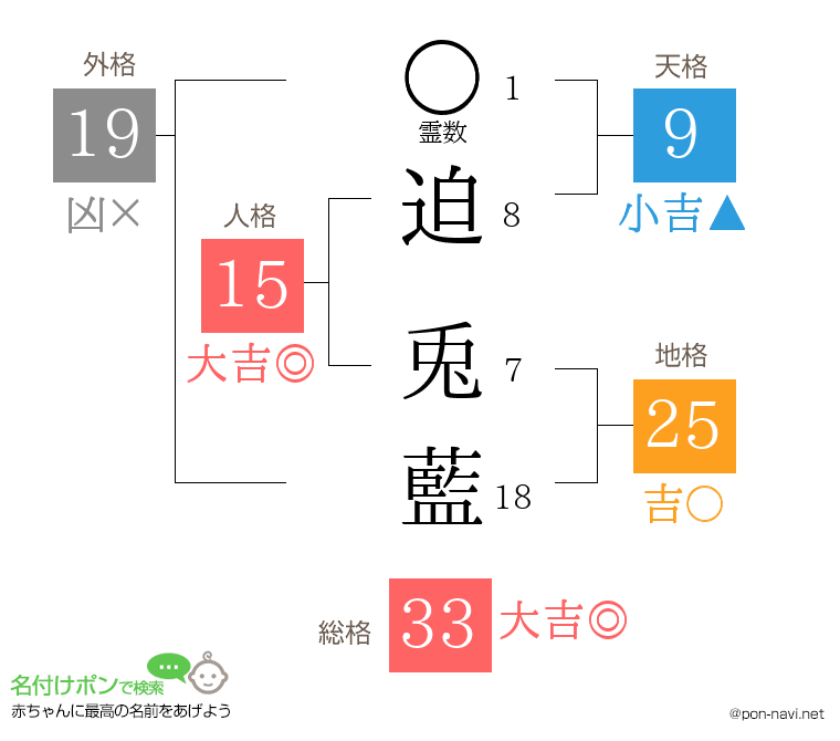 迫 兎藍さんの姓名判断結果