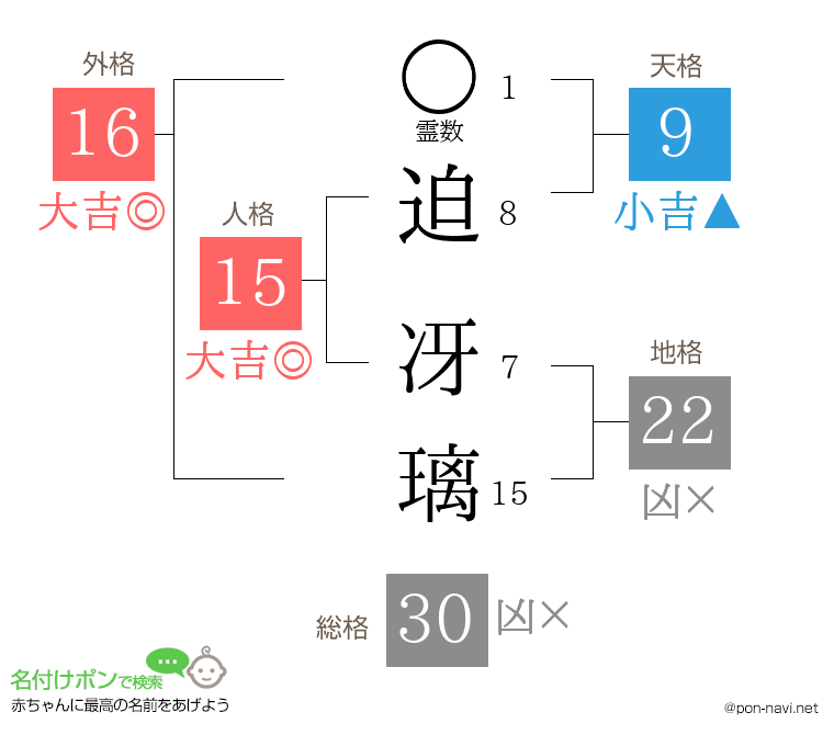 迫 冴璃さんの姓名判断結果