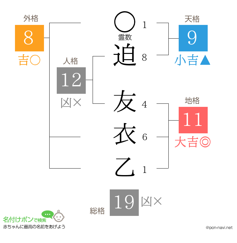 迫 友衣乙さんの姓名判断結果