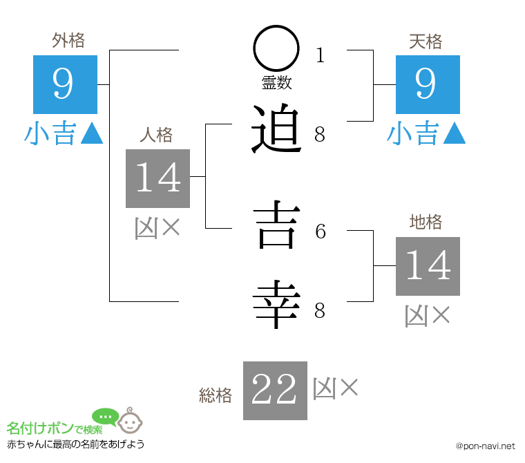迫 吉幸さんの姓名判断結果