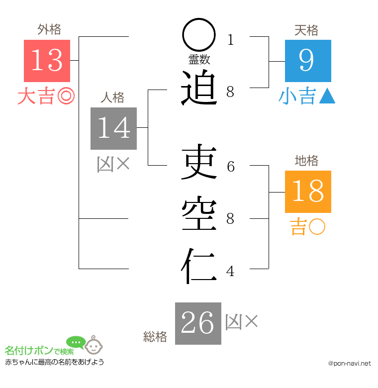 迫 吏空仁さんの姓名判断結果