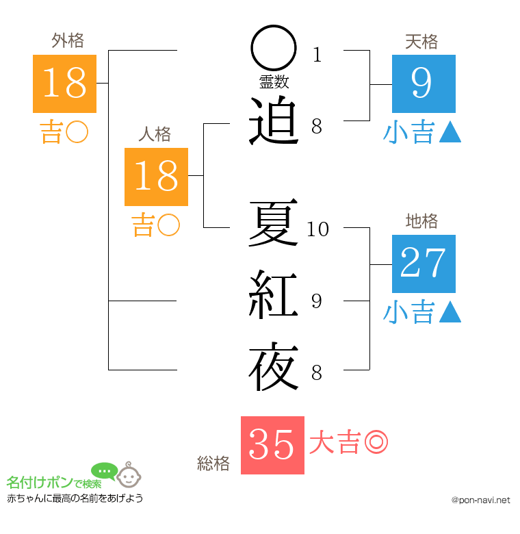 迫 夏紅夜さんの姓名判断結果