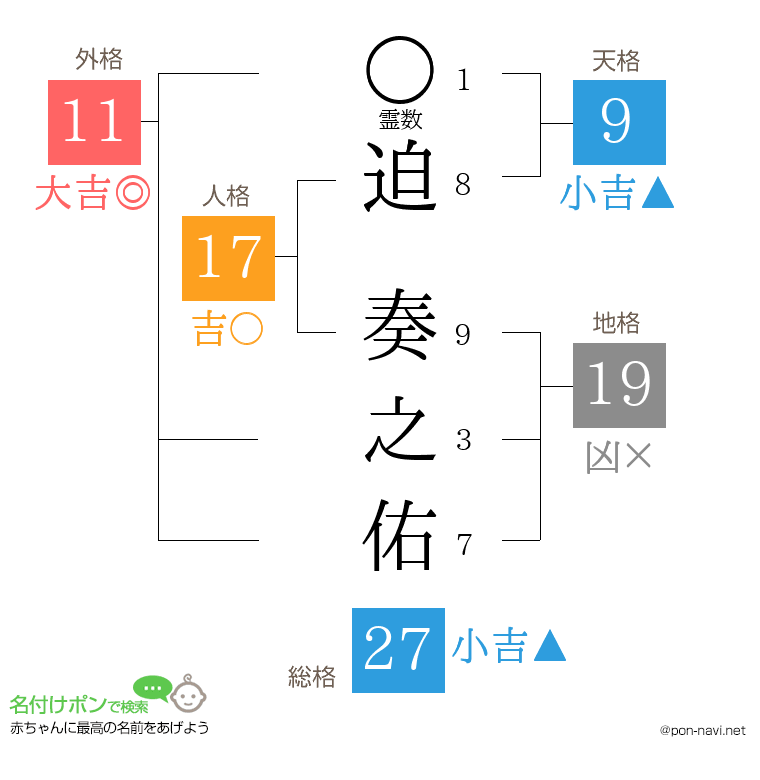 迫 奏之佑さんの姓名判断結果