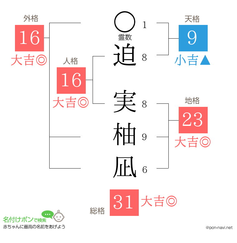 迫 実柚凪さんの姓名判断結果
