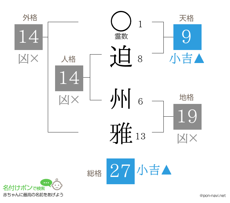 迫 州雅さんの姓名判断結果