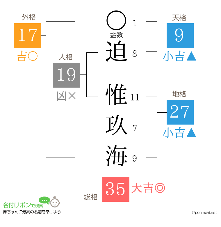 迫 惟玖海さんの姓名判断結果