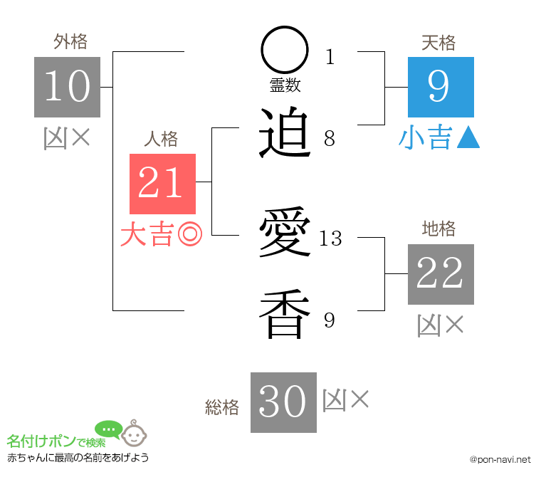 迫 愛香さんの姓名判断結果