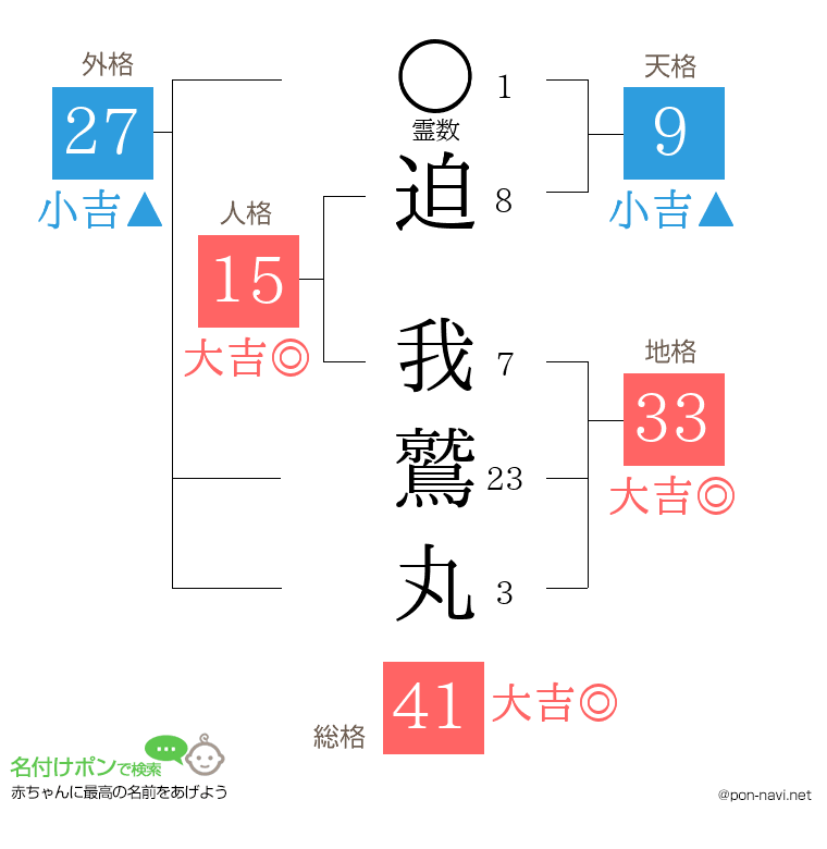 迫 我鷲丸さんの姓名判断結果