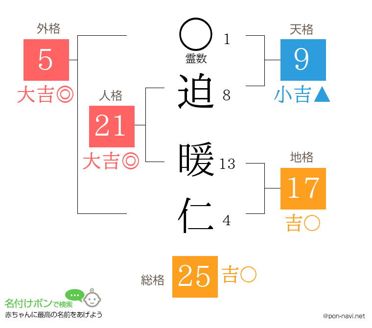 迫 暖仁さんの姓名判断結果