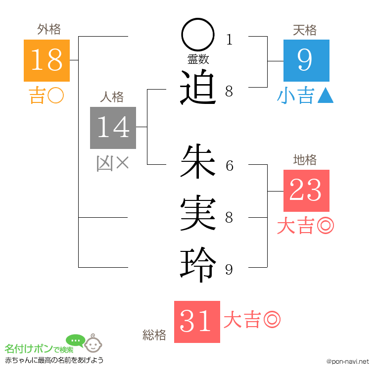 迫 朱実玲さんの姓名判断結果