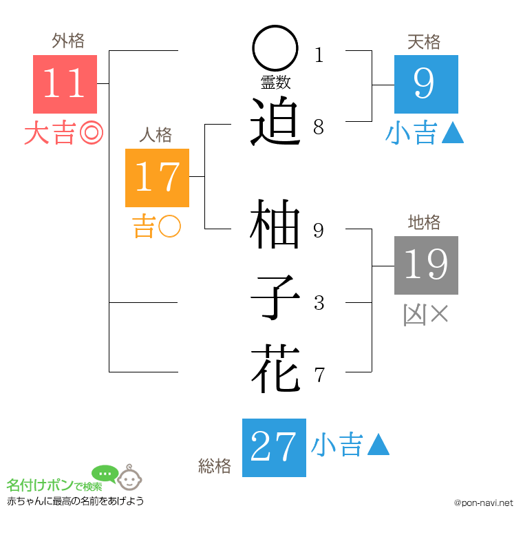 迫 柚子花さんの姓名判断結果