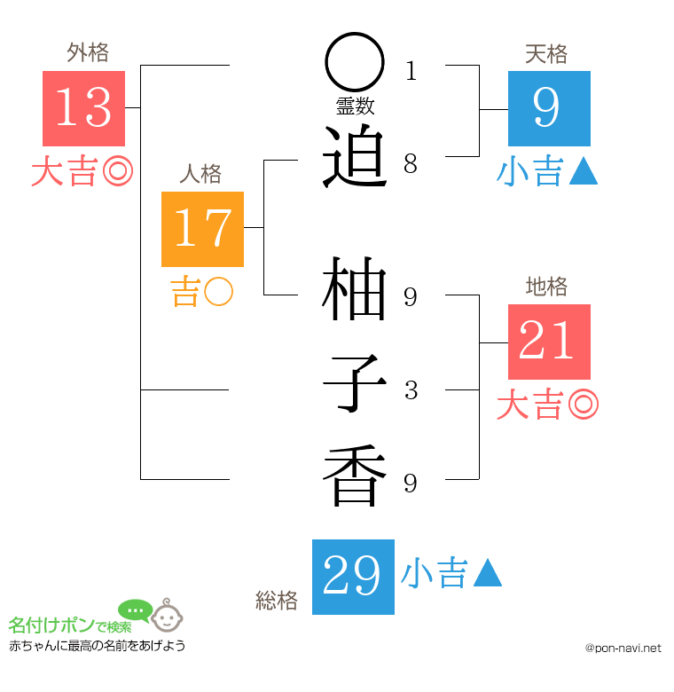 迫 柚子香さんの姓名判断結果