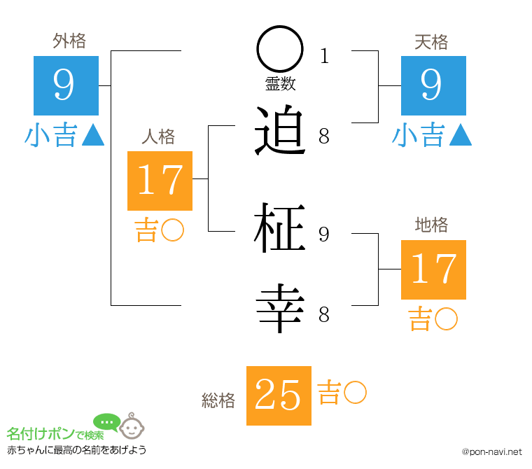 迫 柾幸さんの姓名判断結果