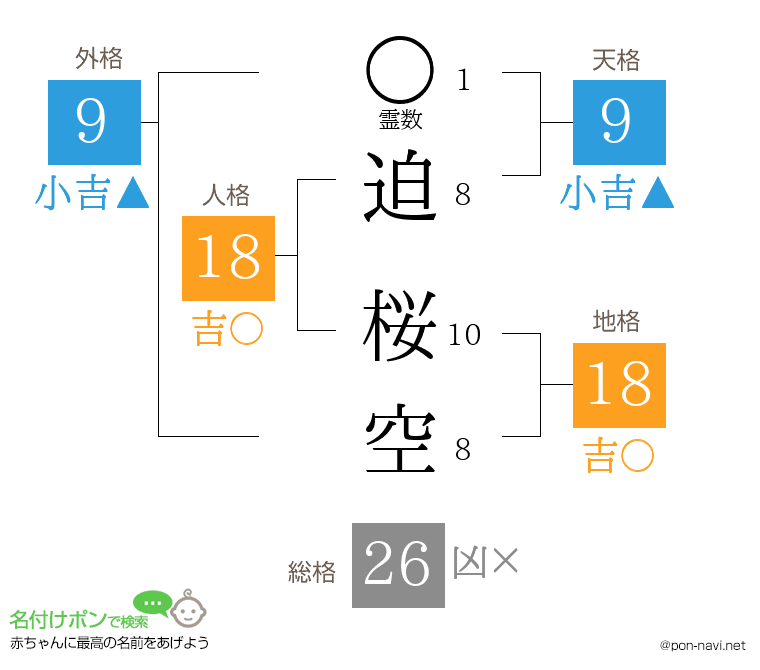 迫 桜空さんの姓名判断結果