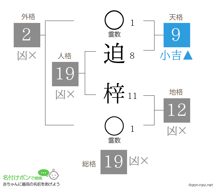 迫 梓さんの姓名判断結果