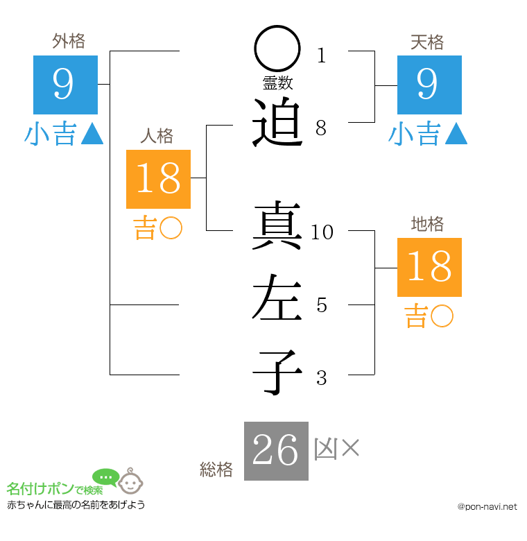 迫 真左子さんの姓名判断結果