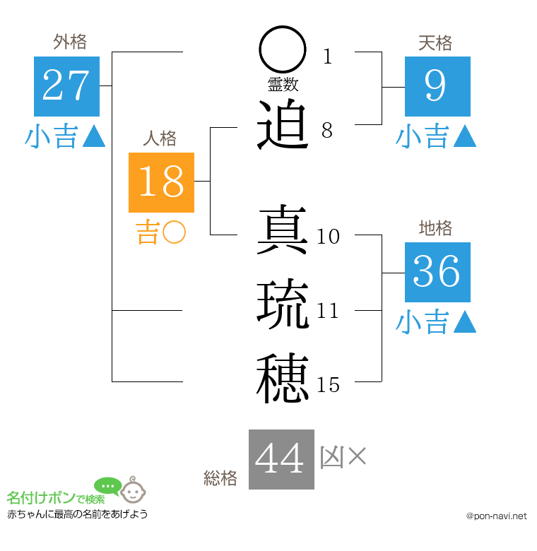 迫 真琉穂さんの姓名判断結果