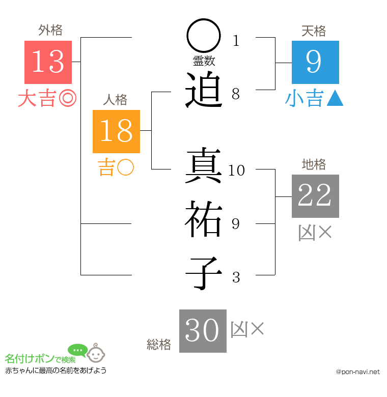 迫 真祐子さんの姓名判断結果