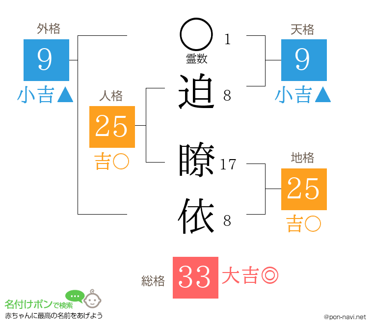 迫 瞭依さんの姓名判断結果