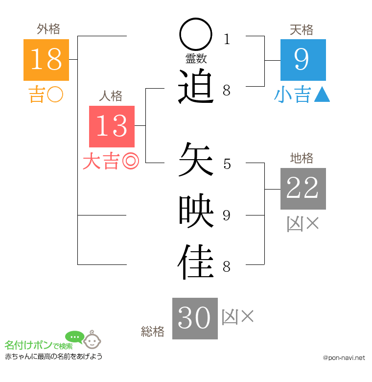 迫 矢映佳さんの姓名判断結果
