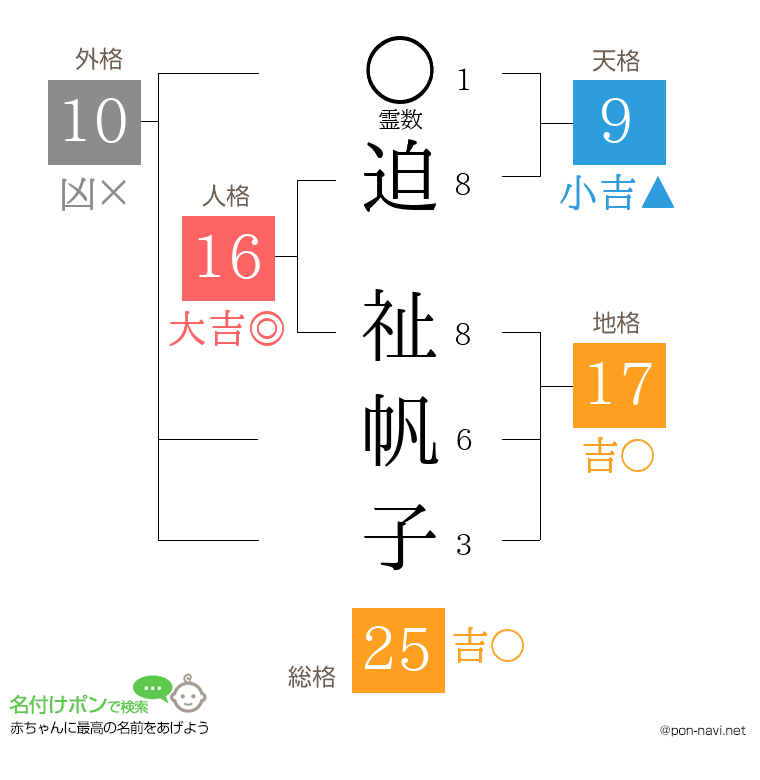 迫 祉帆子さんの姓名判断結果