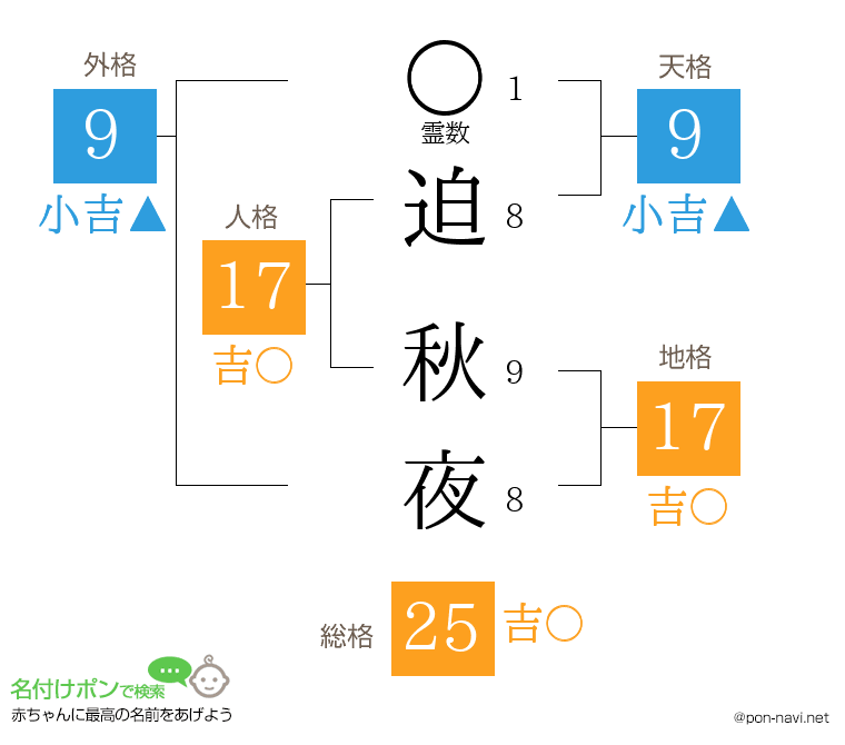 迫 秋夜さんの姓名判断結果