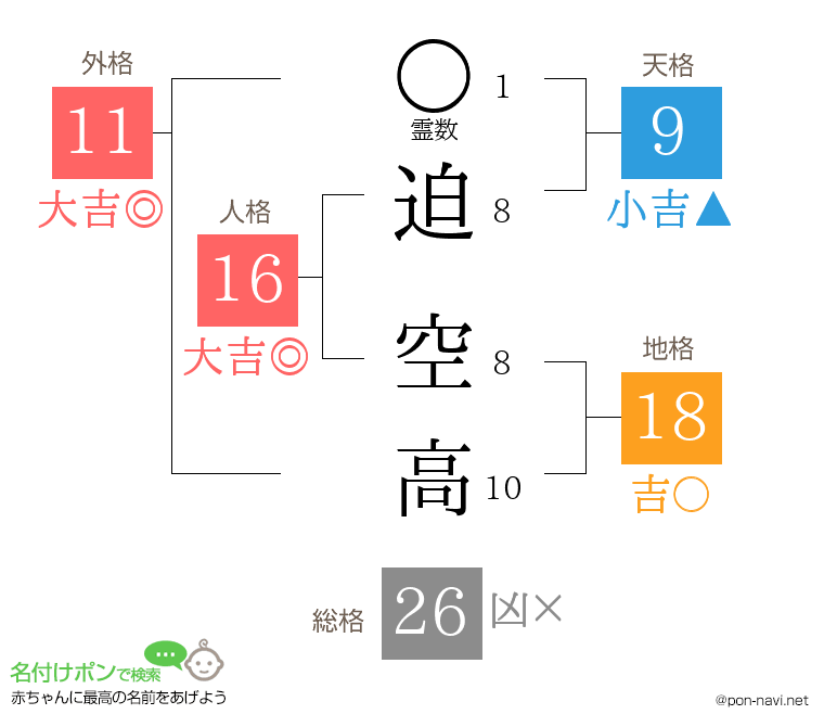 迫 空高さんの姓名判断結果