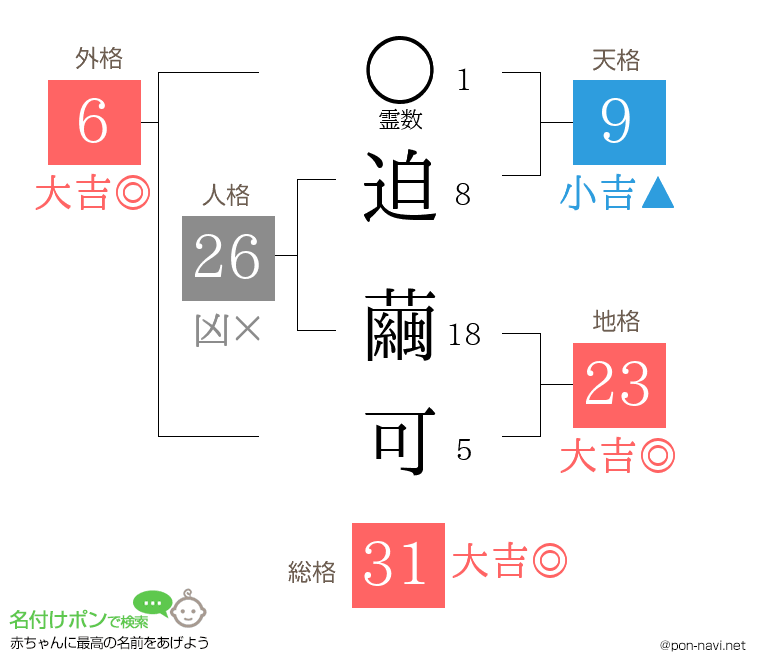 迫 繭可さんの姓名判断結果