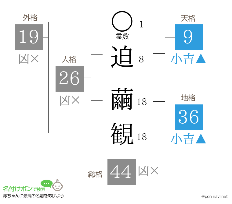 迫 繭観さんの姓名判断結果