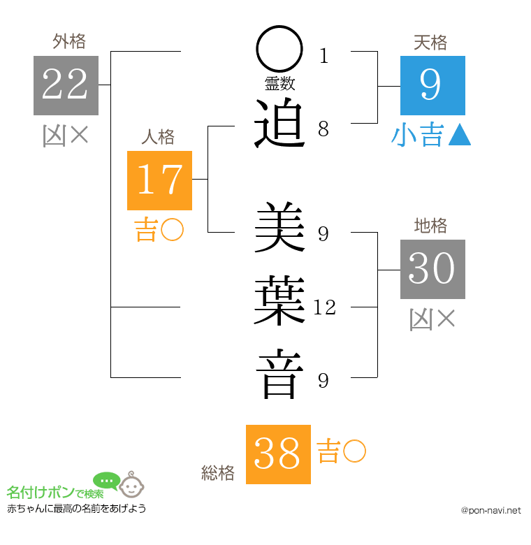 迫 美葉音さんの姓名判断結果
