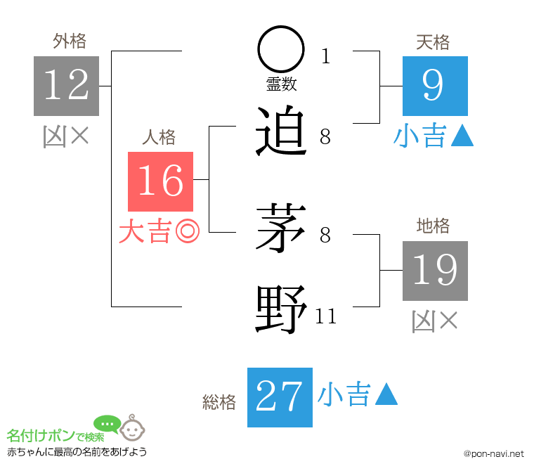 迫 茅野さんの姓名判断結果