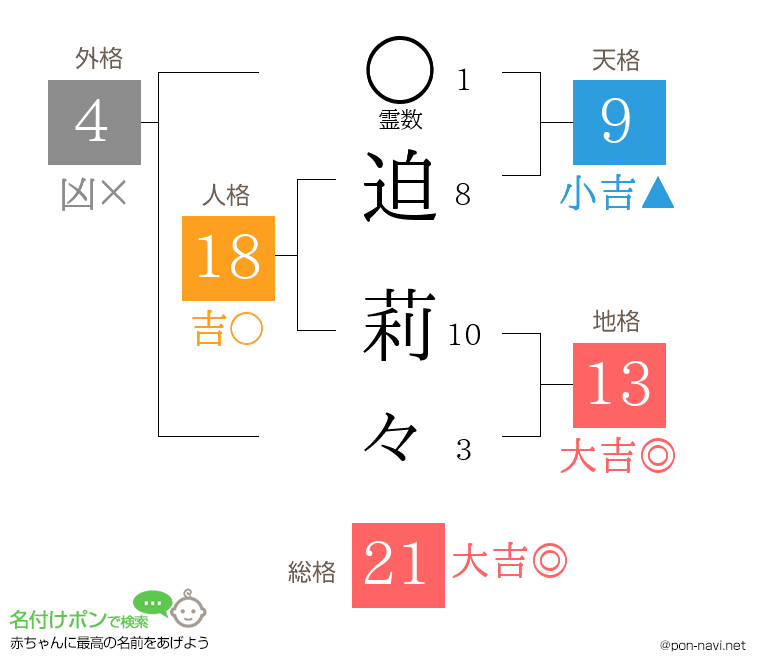 迫 莉々さんの姓名判断結果