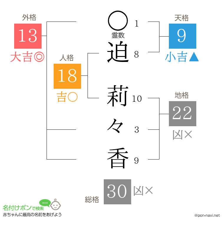 迫 莉々香さんの姓名判断結果