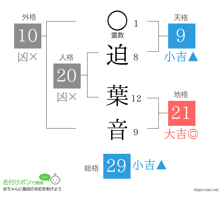 迫 葉音さんの姓名判断結果