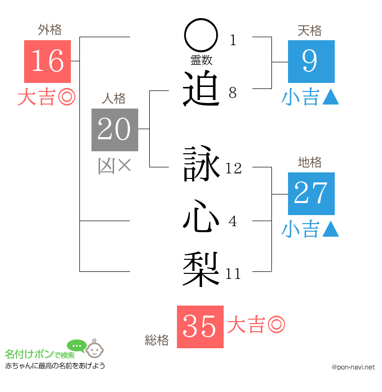迫 詠心梨さんの姓名判断結果