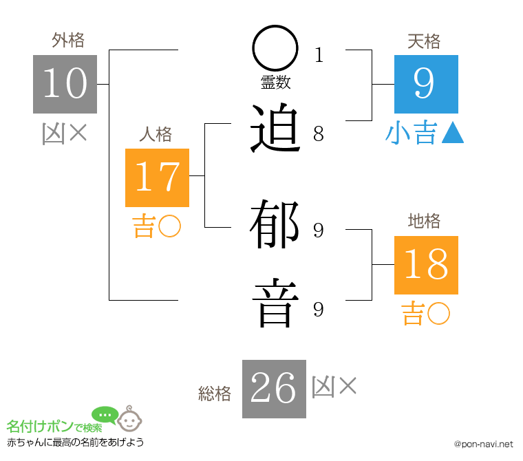 迫 郁音さんの姓名判断結果