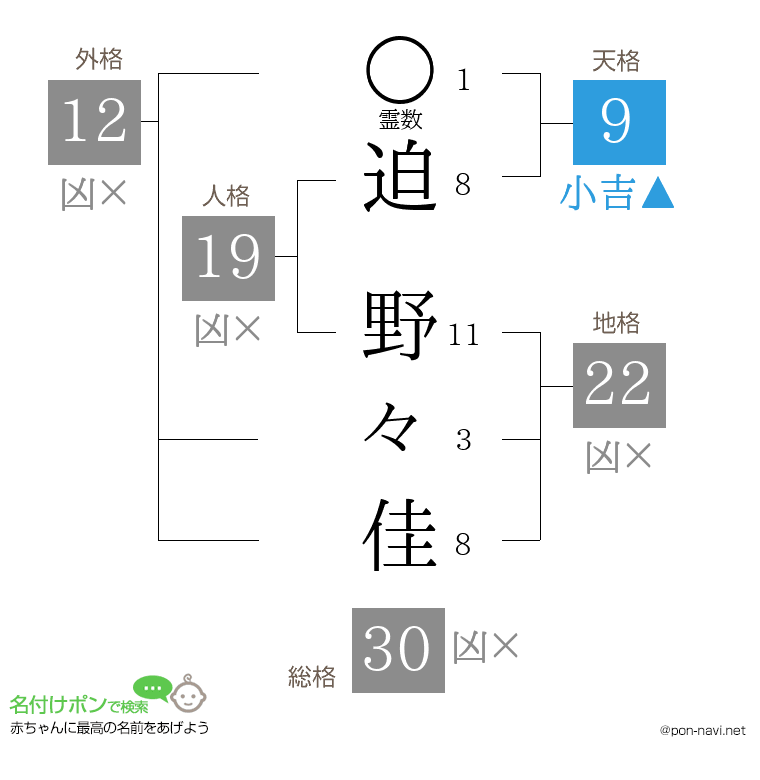 迫 野々佳さんの姓名判断結果
