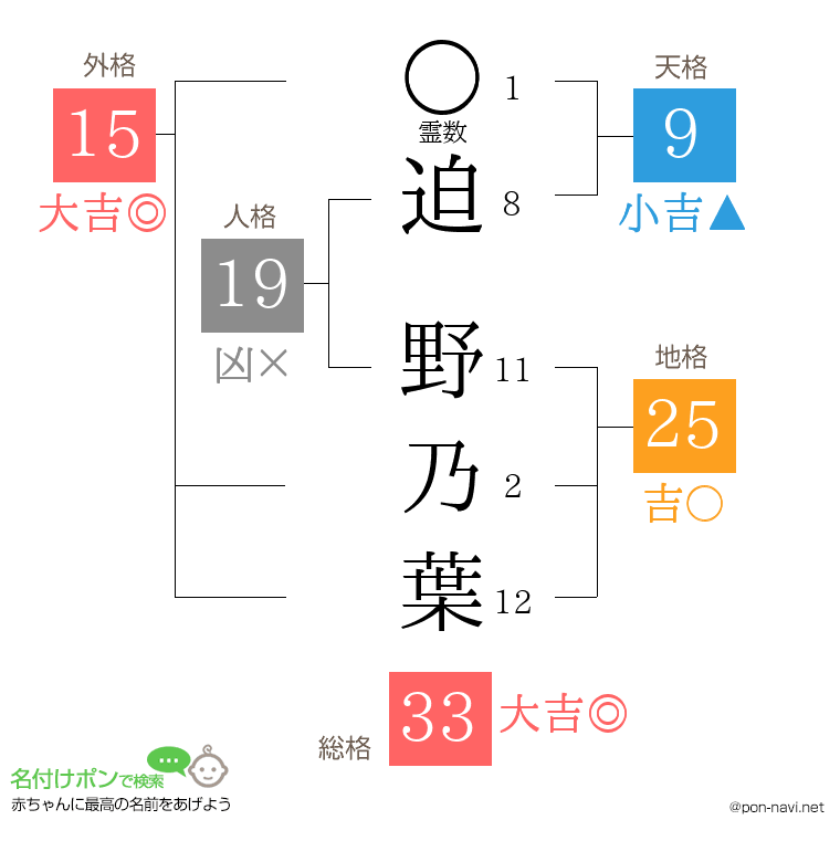 迫 野乃葉さんの姓名判断結果