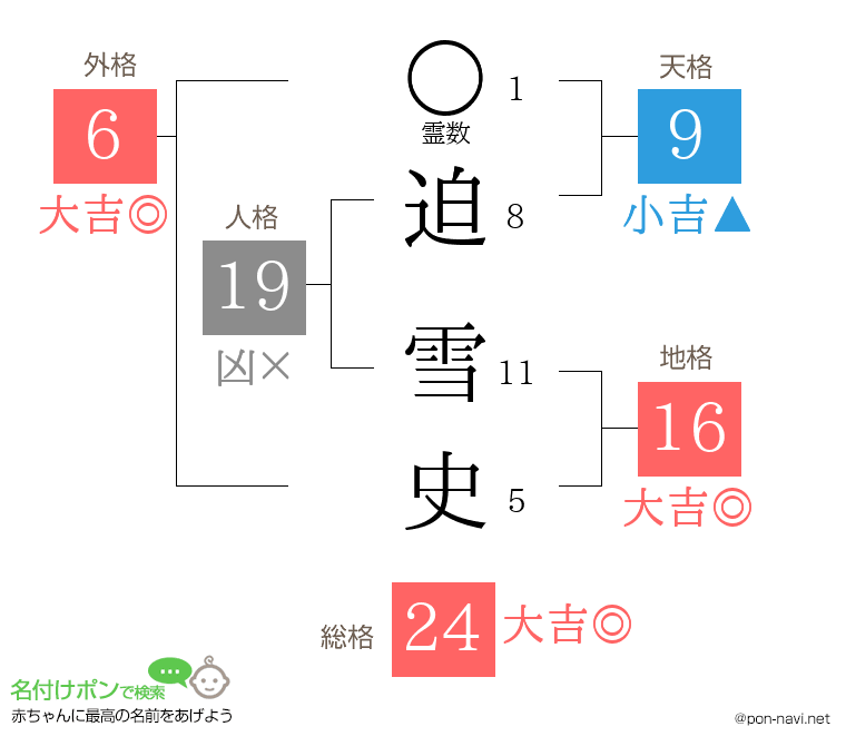 迫 雪史さんの姓名判断結果