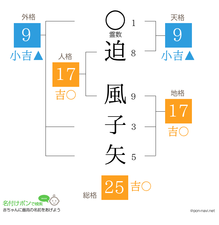 迫 風子矢さんの姓名判断結果