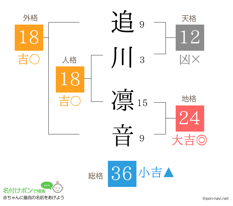 追川 凛音さんの姓名判断結果