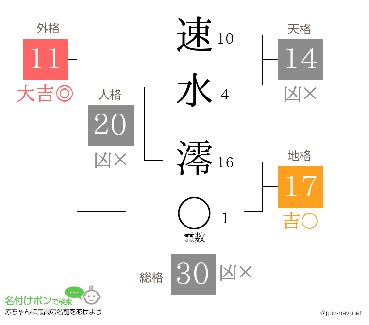速水 澪さんの姓名判断結果